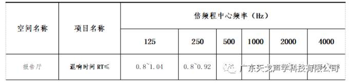 報(bào)告廳聲學(xué)設(shè)計(jì)工程