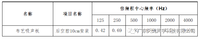 報(bào)告廳聲學(xué)設(shè)計(jì)工程