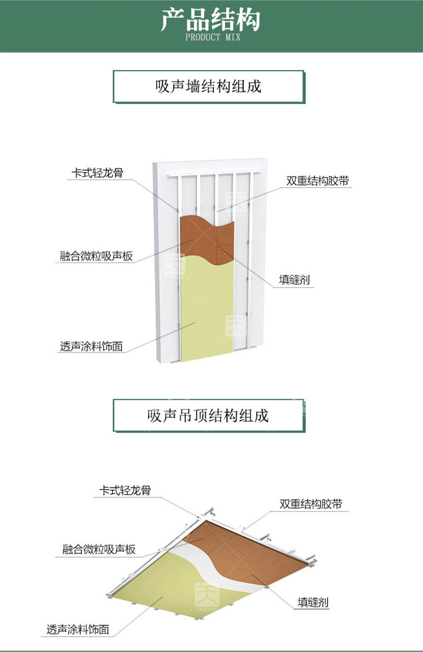 微粒吸聲板產(chǎn)品結構