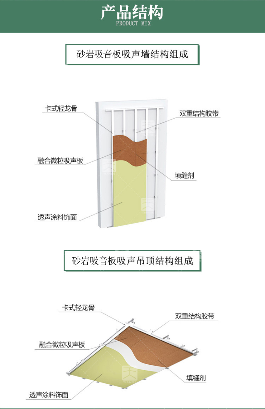 砂巖吸音板產(chǎn)品結(jié)構(gòu)