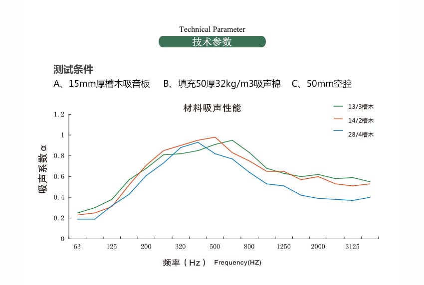 廣東體育館槽木吸音板吸音系數