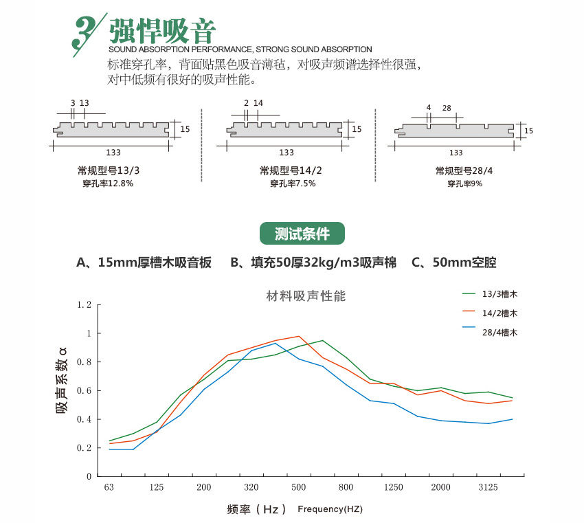 音樂(lè)廳槽孔吸聲板強(qiáng)悍吸音