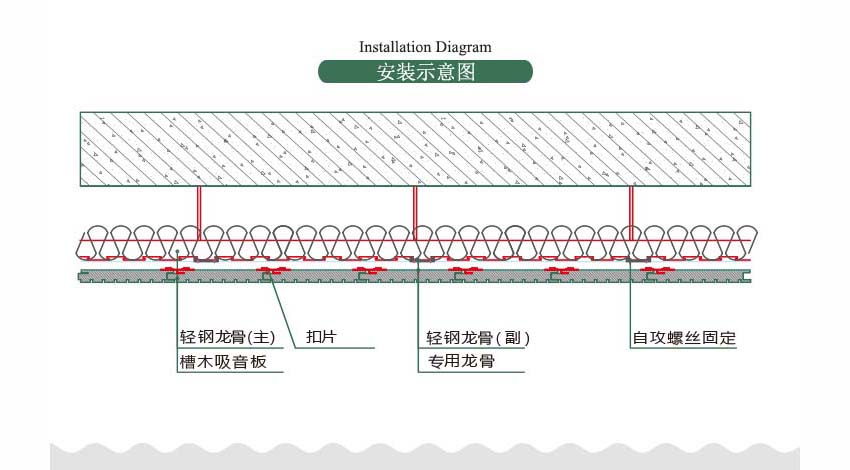 禮堂槽木吸音板安裝方式