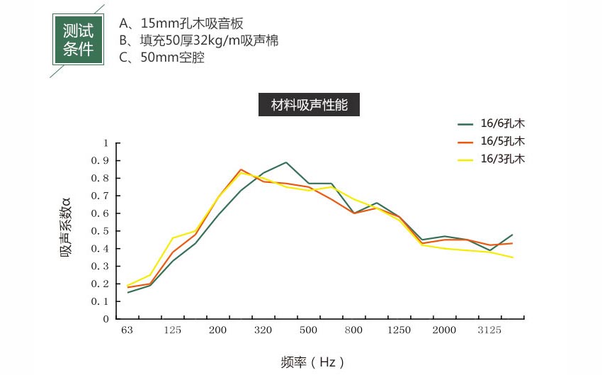 音樂廳孔木吸音板吸音系數(shù)