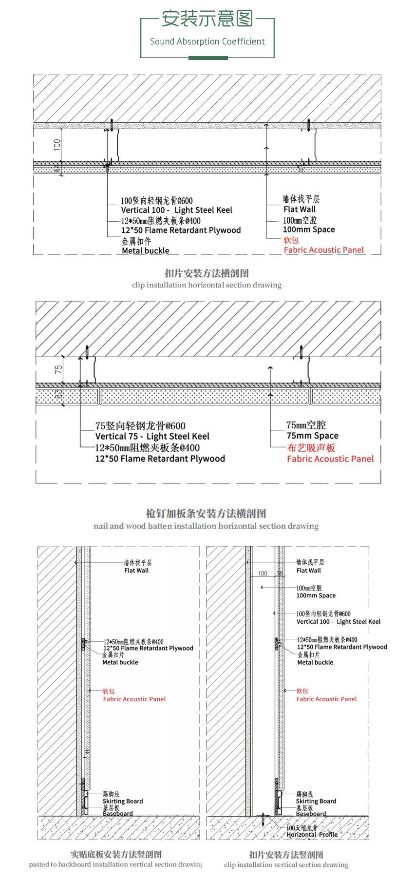 墻面軟包吸音板安裝方式 墻面軟包吸音板安裝方式