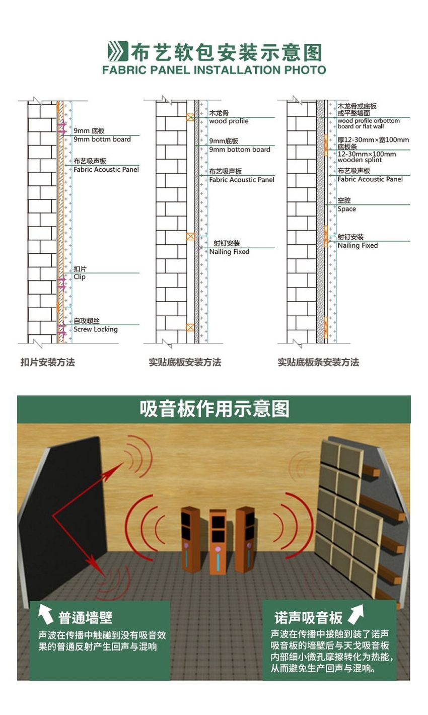 紀(jì)檢委防撞軟包安裝結(jié)構(gòu) 紀(jì)檢委防撞軟包安裝結(jié)構(gòu)
