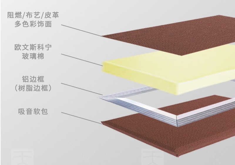 吸音布藝軟包產(chǎn)品結(jié)構(gòu)-2 吸音布藝軟包產(chǎn)品結(jié)構(gòu)-2