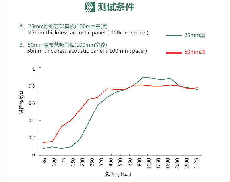 多功能廳軟包吸音板的吸音系數(shù)