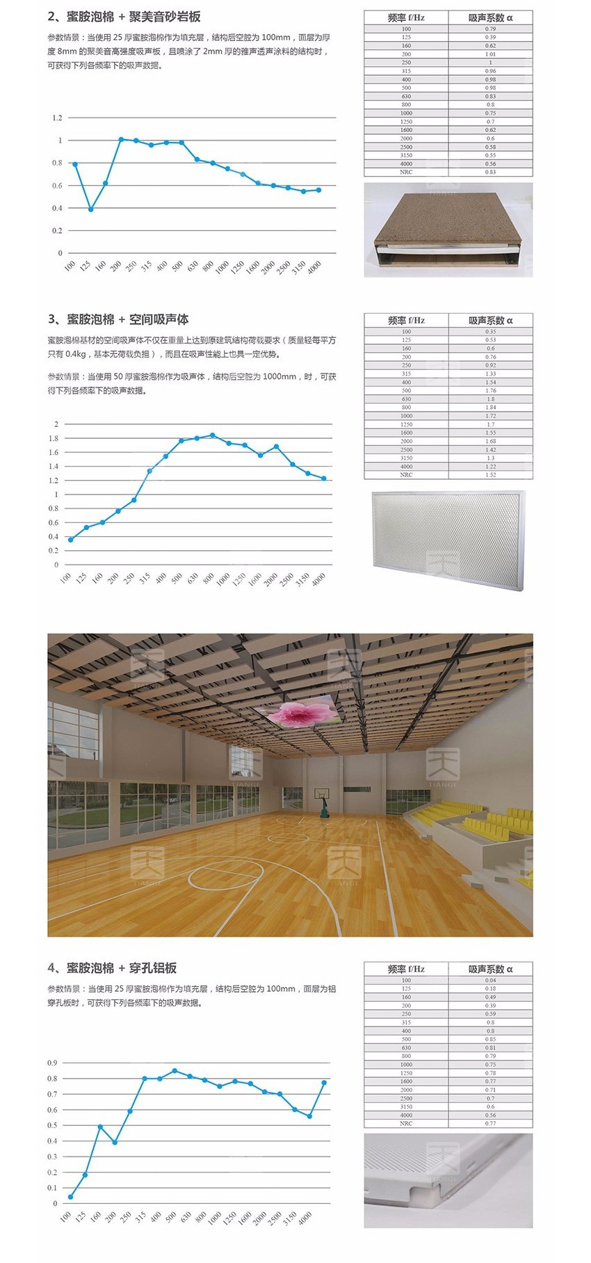 蜜胺環(huán)保吸音棉材料搭配