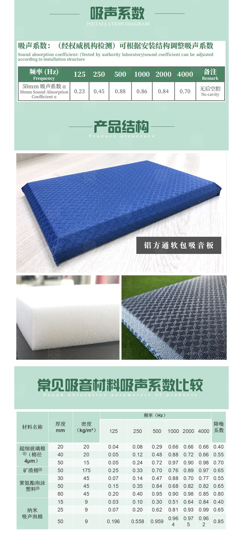 蜜胺環(huán)保吸音棉吸聲系數(shù)