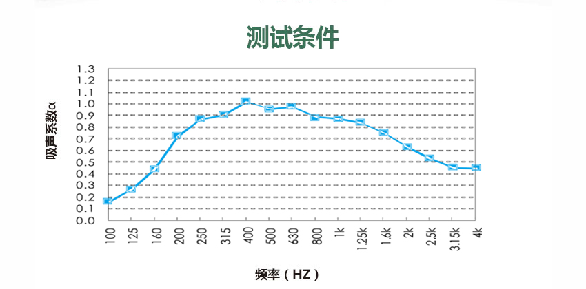 橢形百葉吸聲體