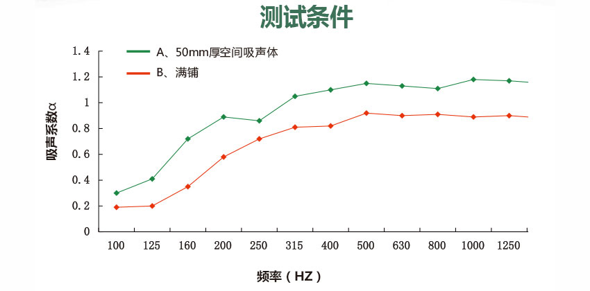 大型會(huì)議廳天花空間吸聲體