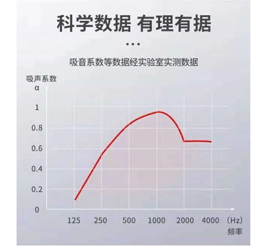 三棱聚酯纖維吸音板吸音系數(shù)