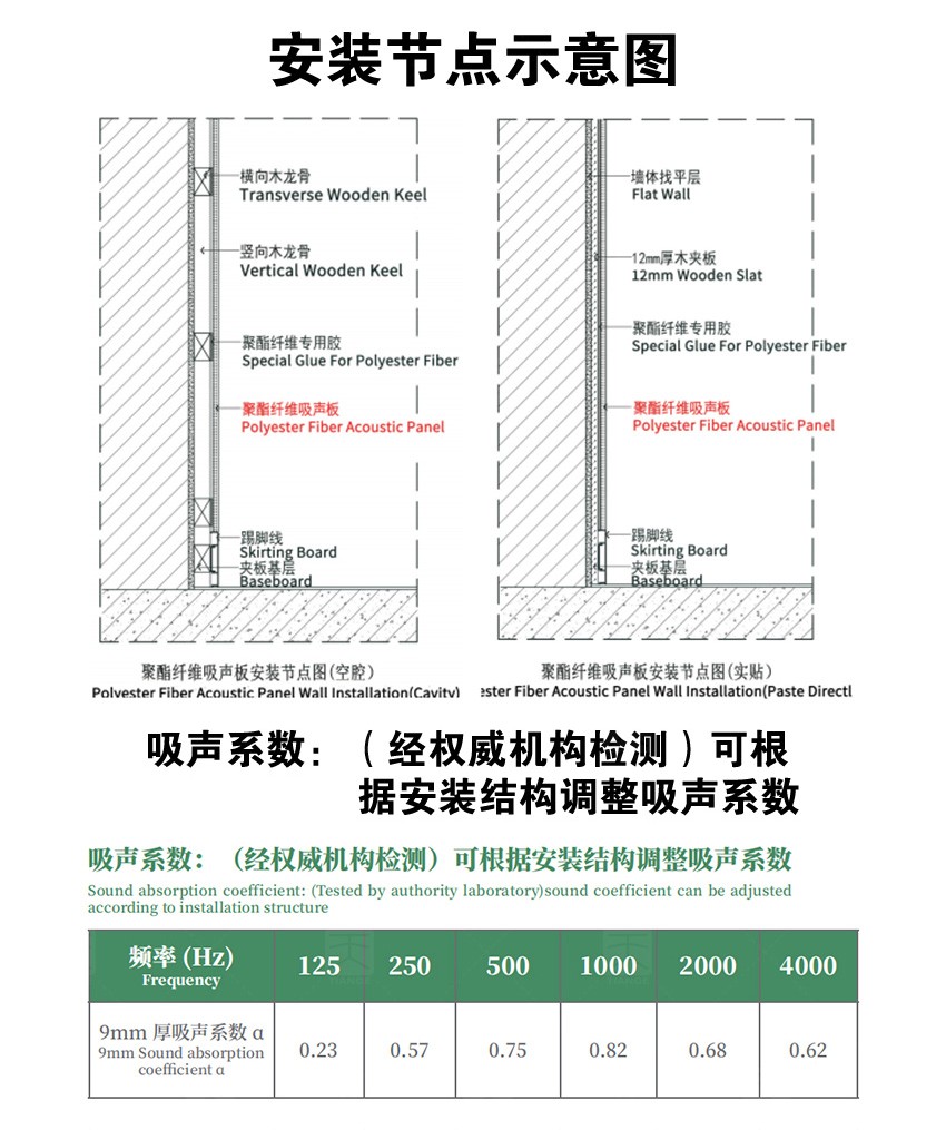 電影院聚酯纖維吸音板吸聲系數