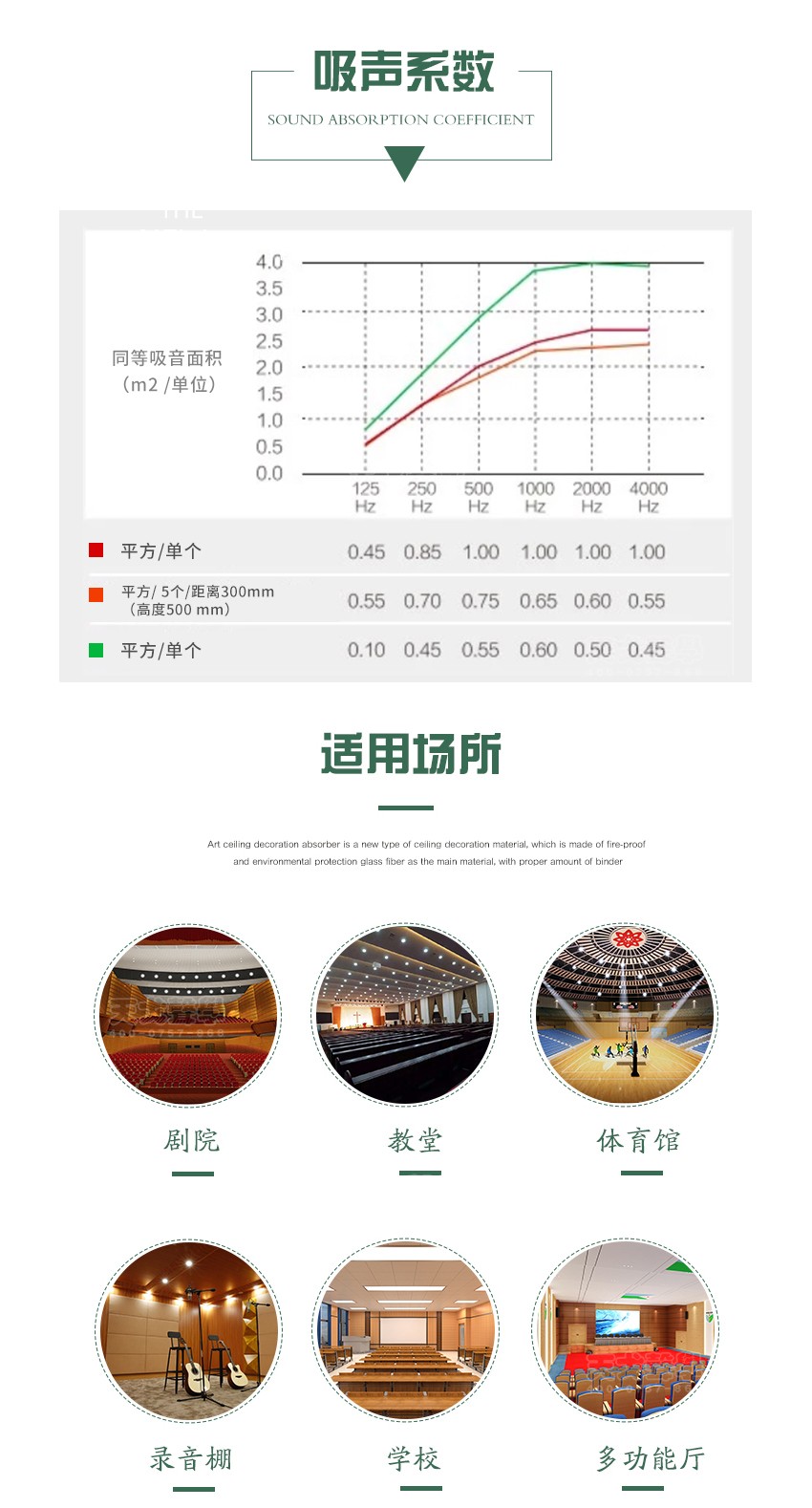 玻纖天花吸聲板吸聲系數(shù)