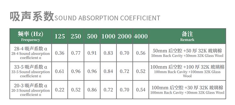 鋁合金吸音板吸音系數(shù) 鋁合金吸音板吸音系數(shù)
