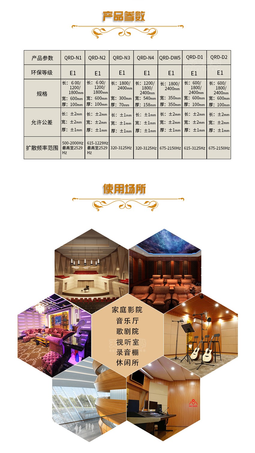 QRD擴(kuò)散體產(chǎn)品參數(shù) QRD擴(kuò)散體產(chǎn)品參數(shù)