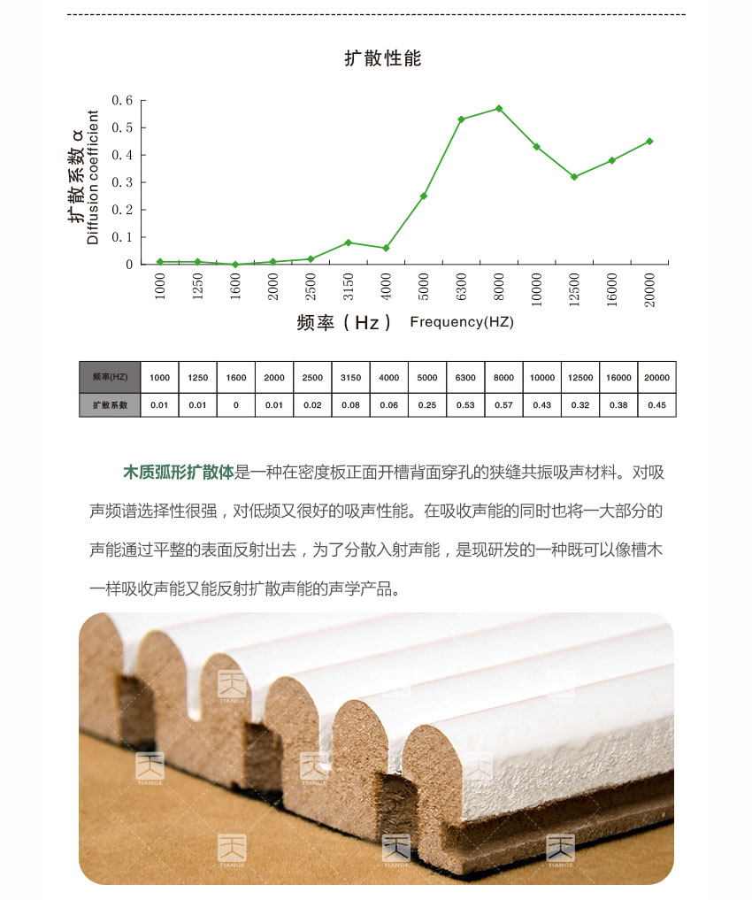 1511344319138347.jpg 廣東天戈吸音板廠家