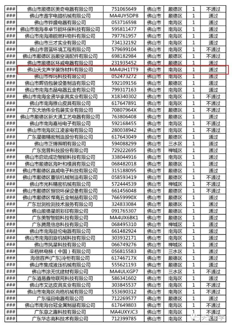 廣東省2018年第一批高新技術企業網絡評審結果
