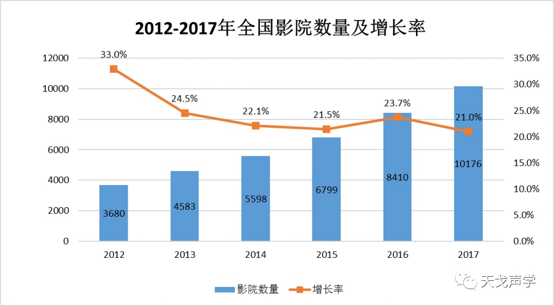 中國建筑聲學裝飾行業(yè)市場需求分析-10