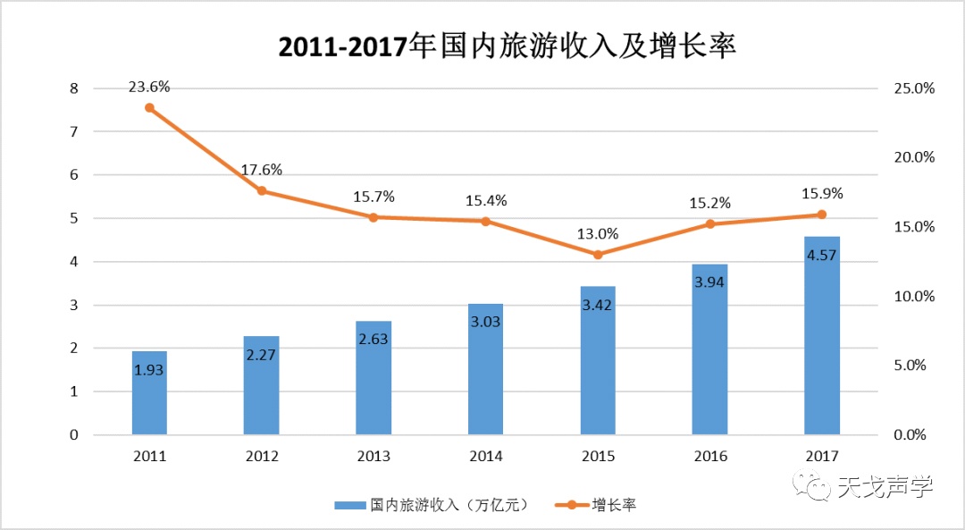 中國建筑聲學裝飾行業(yè)市場需求分析-13